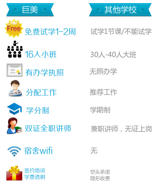 巨美美容化装黉舍PK其余黉舍