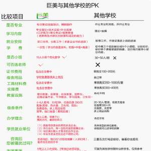 巨美美容化装黉舍PK其余黉舍