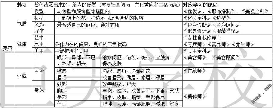 美容超周全的诠释和总结