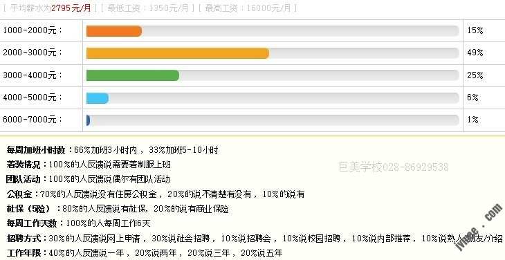 2013年成都美容师人为