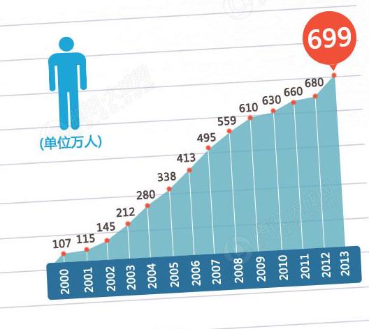 2013大先生最难赋闲季难在那里