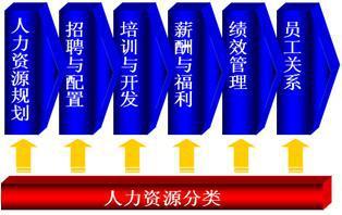 美容培训师的提成方式
