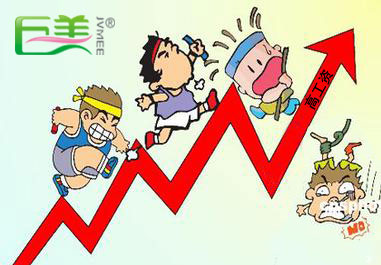 学会化装想找下班人为高的处所
