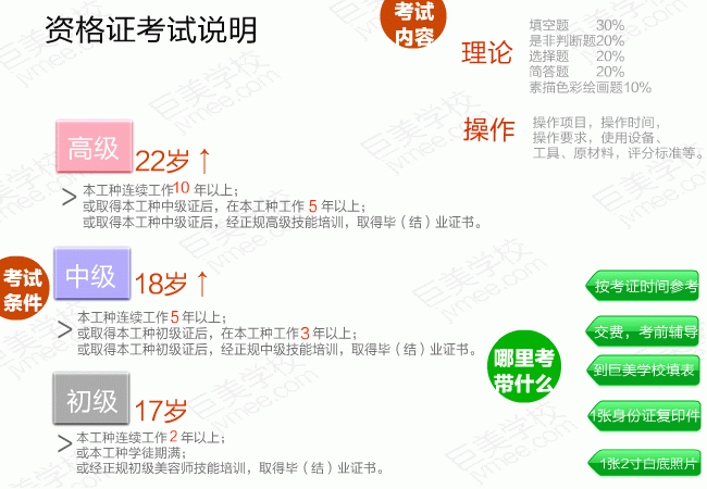 报考资历证书一张图看大白