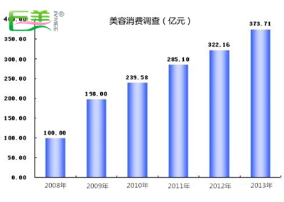 成都此刻处置哪行有前程
