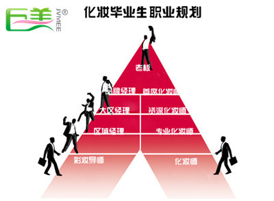 学完化装后的职业计划