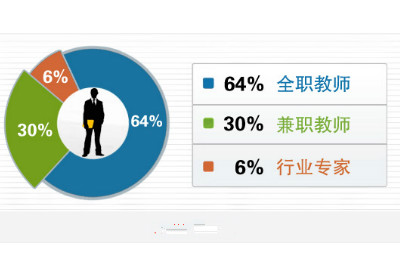 彩妆培训教员是否是是都全职的