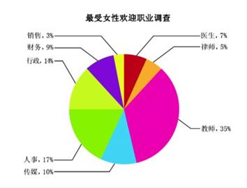 2016哪一种职位最轻易被替换