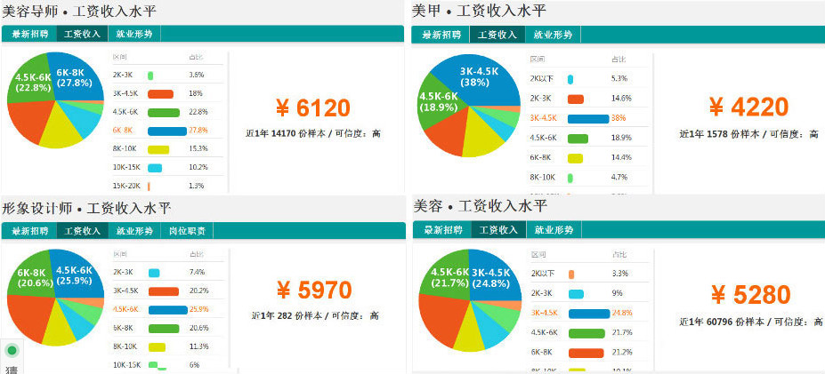 2016过完年学美容化装手艺赚大钱