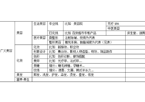 化装美容美甲相互有甚么干系
