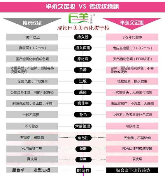 韩式半永远定妆与传统纹眉的区分