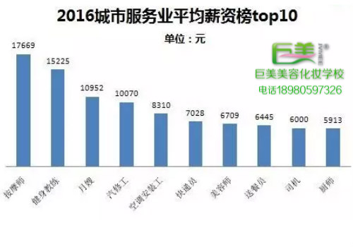 美容参谋培训班课程学甚么