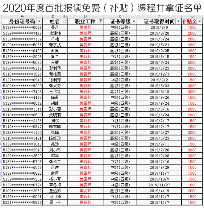 2020年成都美容美发资历证补贴首批名单