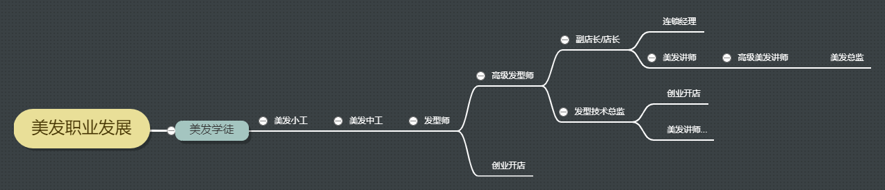 美刊行业成长前程