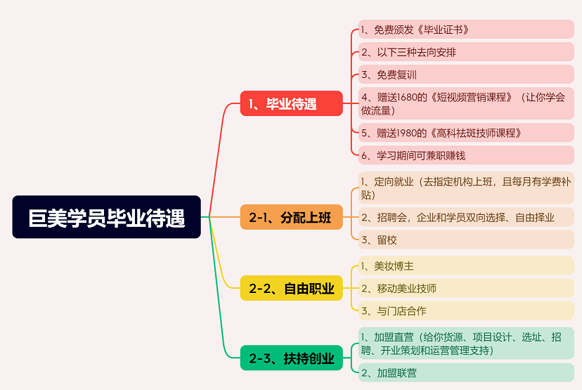 毕业生福利报酬和权利