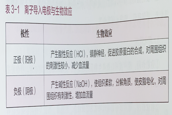 电磁能在美容仪器中的感化道理