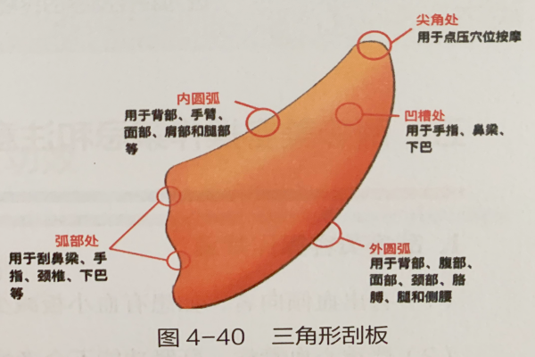 成都美容培训黉舍
