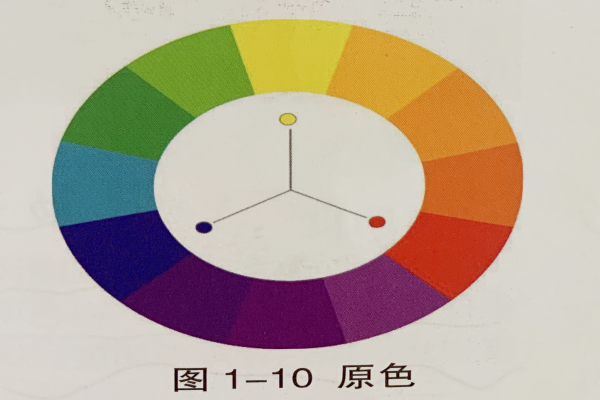 成都美甲培训黉舍