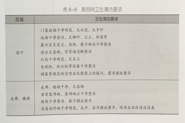 成都美容培训黉舍