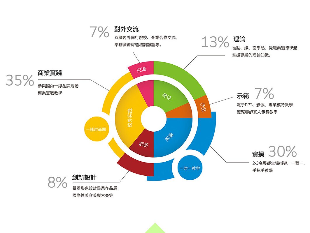 巨美黉舍教导历理念和特点