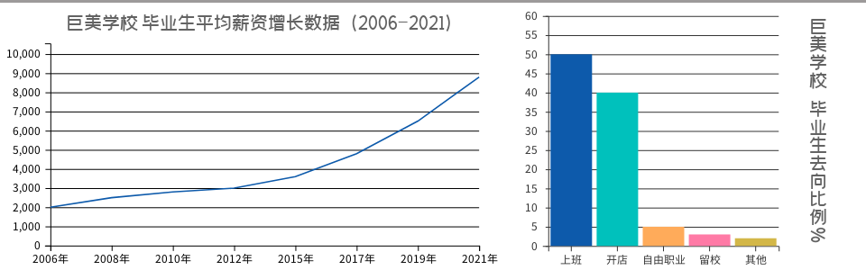 成都巨美化装黉舍特点